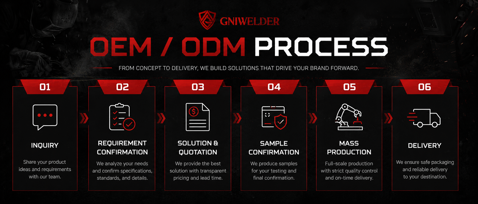 OEM ODM welding machine manufacturing process