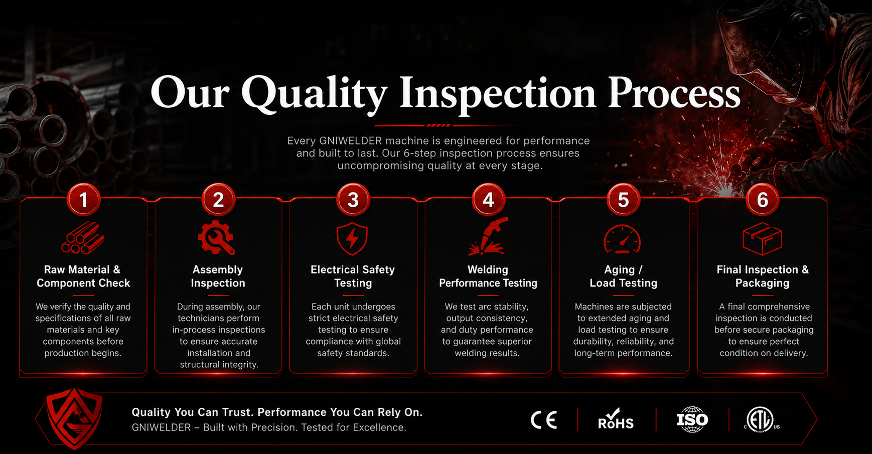 GNIWELDER welding machine quality inspection process
